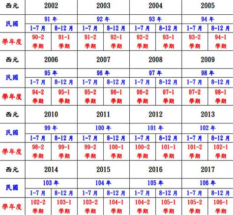 79年次屬|中西年歲對照表 農曆歲次 生肖 歲數